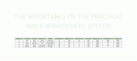 Free Wage Management System Templates For Google Sheets And Microsoft