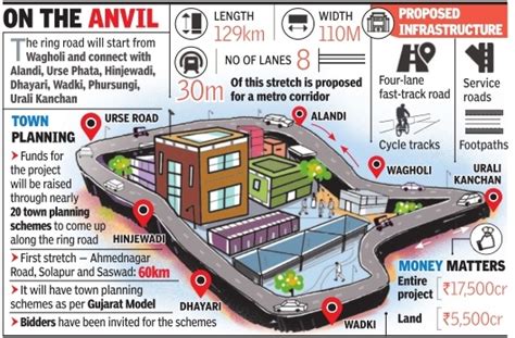 Twenty22-India on the move: Pune Ring Road update