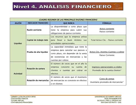 Calaméo Cuadro Resumen Razones Financieras Nivel 4