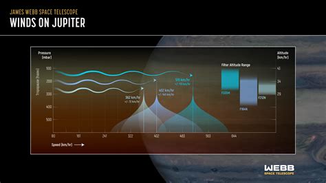 Webb sees new feature in Jupiter’s atmosphere: a jet stream - SkyEarth