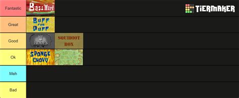 SpongeBob SquarePants Season 14 Tier List (Community Rankings) - TierMaker