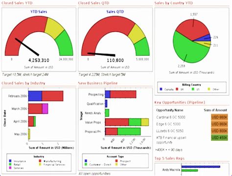 8 Kpi Dashboard Template Excel Excel Templates Hot Sex Picture