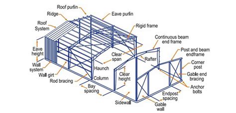 Roof trusses - 72 photo