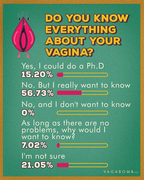 Types Of Indian Vagina Shape Sizes And More The Indian Vagina Survey