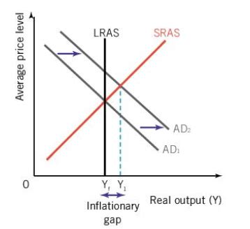 Economics Macro Chapter 16 Market Equilibrium Flashcards Quizlet