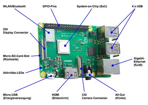 Raspberry Pi 3 Model B Schematic Diagrams Seputar Model