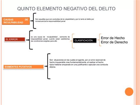 Cuadro Sinoptico Derecho Penal Ppt