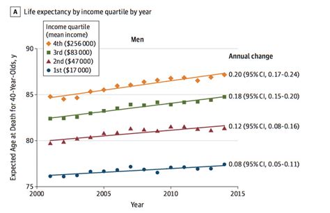 Life Expectancy In Malaysia This Statistic Shows The Life Expectancy