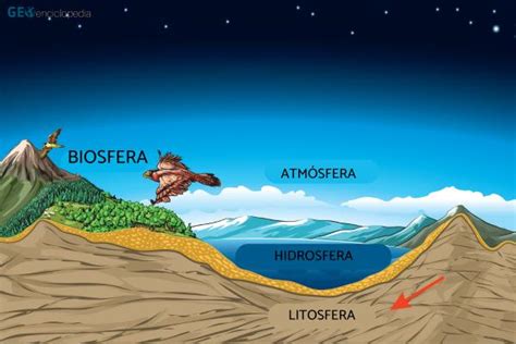 Litosfera Qué Es Capas E Importancia Resumen