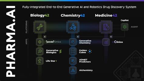 Insilico Medicine Advances Ai Designed Ibd Drug Ism To First In