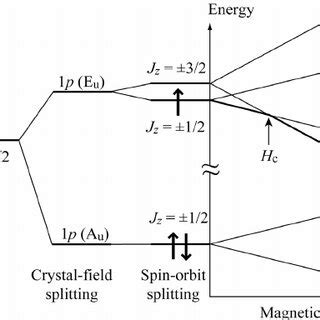 Schematic illustration of the framework structure of aluminosilicate... | Download Scientific ...