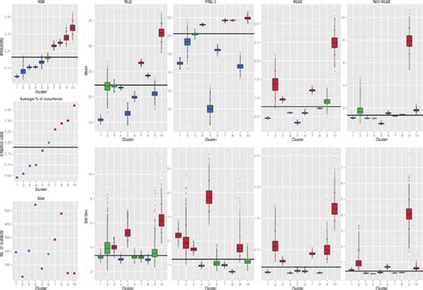 Cluster summaries. Left vertical panel: (a) Risk associated with each ...