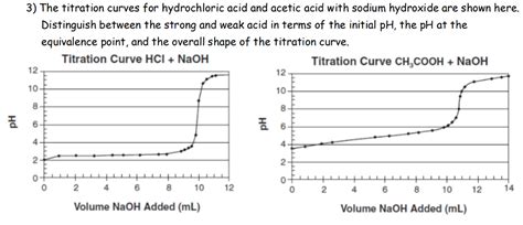 Solved E 3) The titration curves for hydrochloric acid and | Chegg.com