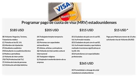 Costo De Visa Americana Actualizada