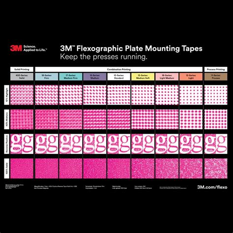 3M™ Flexographic Plate Mounting Tapes - Williamson Printing Materials Inc.