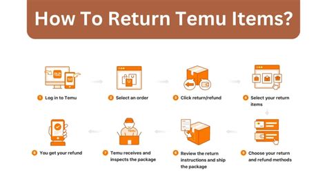 How To Return Temu Items Free Of Cost and Get Refund? | 2024