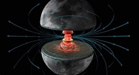 La Realidad Perdida La Luna Emiti Un Intenso Magnetismo En El Pasado