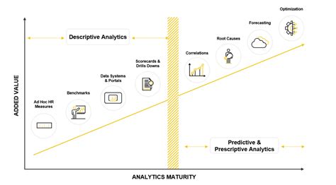 Mastering People Analytics: AI-Driven Revolution in HR