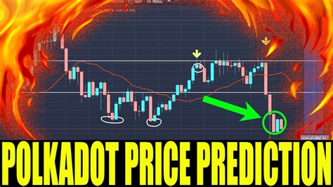 Polkadot Crypto Dot Crypto Price Prediction Dot Token Price Crashes