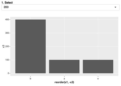 Create And Showing Ranking With Bar Chart In R Shiny Stack Overflow