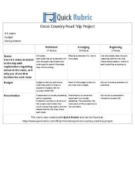 Road Trip Project Rubric By Savannah Harvey TPT