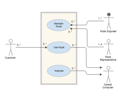 Uml Diagrams Types And Templates Gliffy By Perforce The Best Porn Website