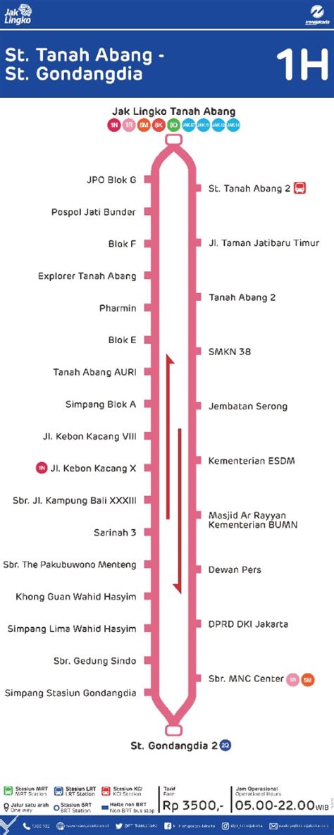 Rute Transjakarta 1H Stasiun Tanah Abang Stasiun Gondangdia