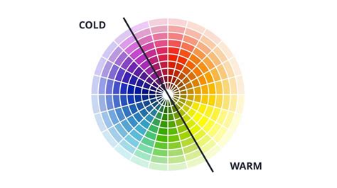 Heat Map Color Palette