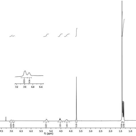 ¹H NMR spectrum of a mixture of 3 and 4 approx 4 6 Download