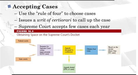 Unit 2 Interactions Among The Branches Of Government Judicial Branch