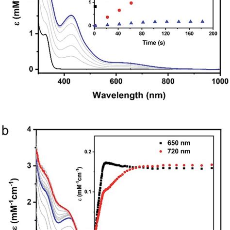 CW EPR Investigation Of The Fe NO 2 9 Species Formed In An