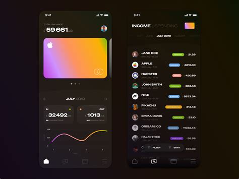 Wallet Transactions App By Jamie Syke On Dribbble