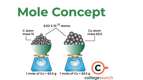 Mole Fraction Definitions Examples Properties Symbols And