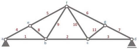 The Fink Truss [All YOU Need to Know] - Structural Basics