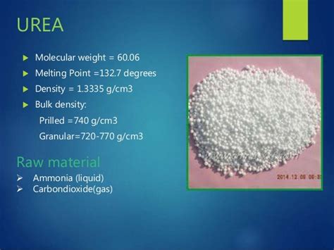 urea production