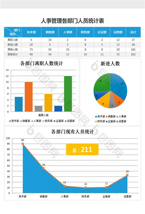 各部门人员统计报告excel表格模板下载 包图网