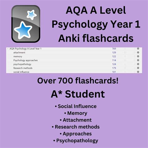 Aqa A Level Psychology Year Anki Flashcards Etsy