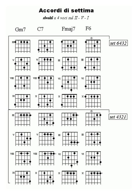 Accordi Sulla Chitarra Lezioni Di Chitarra On Line