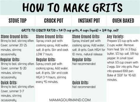 How To Make Grits How To Cook Best Grits Types Of Grits Tips