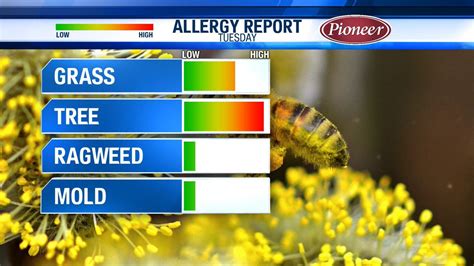 Wate On Your Side On Twitter Rt Lucky Wxman Monday Aft Update