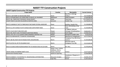 List of New Jersey Transportation Department Projects Shutting Down ...