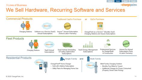 Chargepoint The Franchise Company