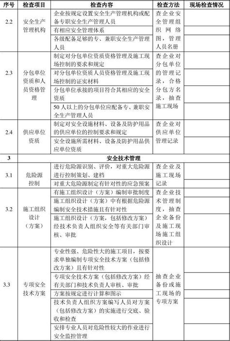 建筑施工企业安全生产检查表word文档免费下载文档大全