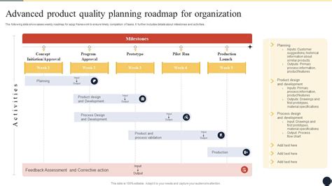 What Is The Apqp Advanced Product Quality Planning