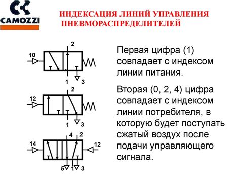 Типы пневматических схем - презентация онлайн