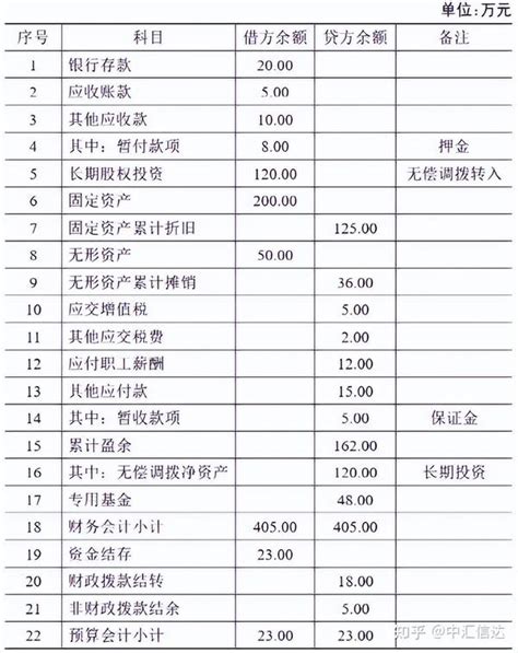 新《政府会计制度》下财务会计与预算会计勾稽关系 知乎