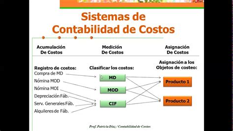 Usos De Los Sistemas Por Ordenes Y Procesos En La Contabilidad De