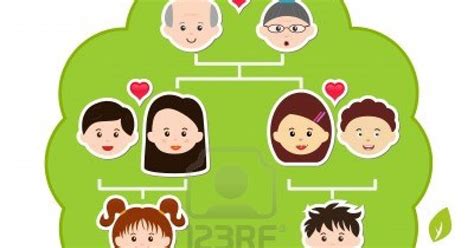 La Familia Arbol Genealogico