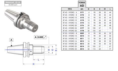 Bt Bt Hydraulic Chucks Cnc Support Cc