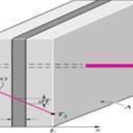 Heat conduction in solids | Download Scientific Diagram